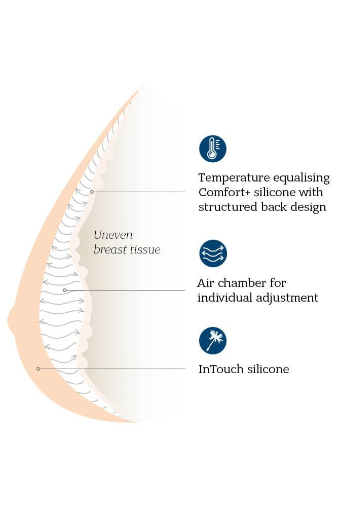 Balance Adapt Air Special Varia Breast Form