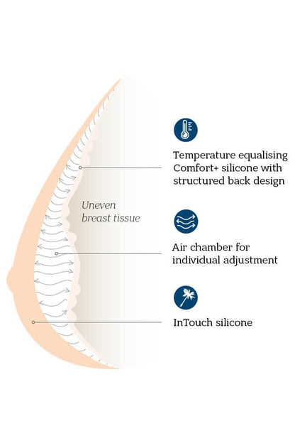 Balance Adapt Air Special Varia Breast Form